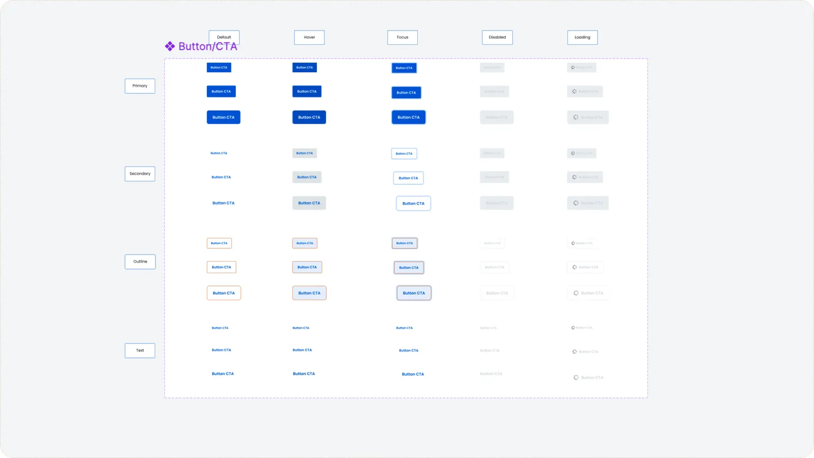 The button component and its property matrix