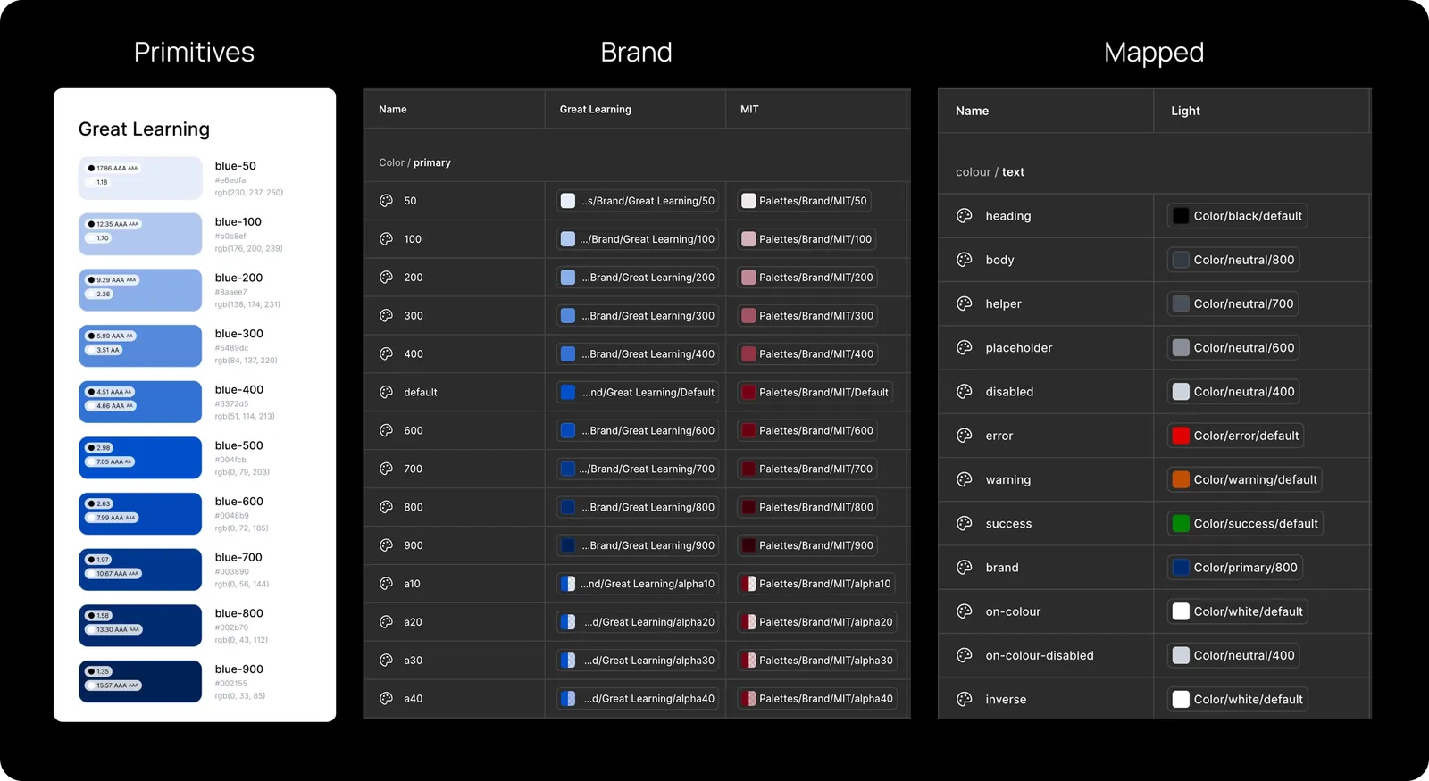 The three colour collections — primitives → brand → mapped